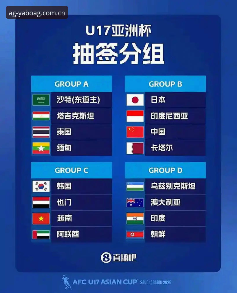 U17世界杯抽签结果详解：中国男女足命运几何？